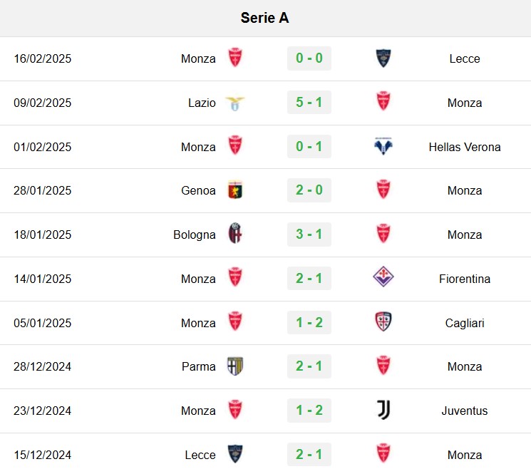 soi kèo Roma vs Monza, soi kèo, nhận định bóng đá, Bsports