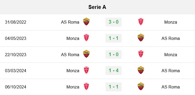 soi kèo Roma vs Monza, soi kèo, nhận định bóng đá, Bsports