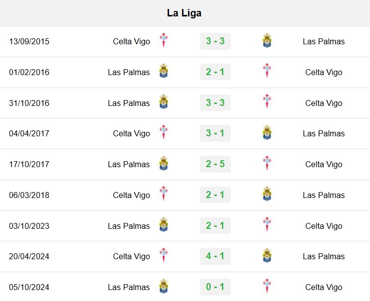 soi kèo Celta Vigo vs Las Palmas, soi kèo, nhận định bóng đá, Bsports