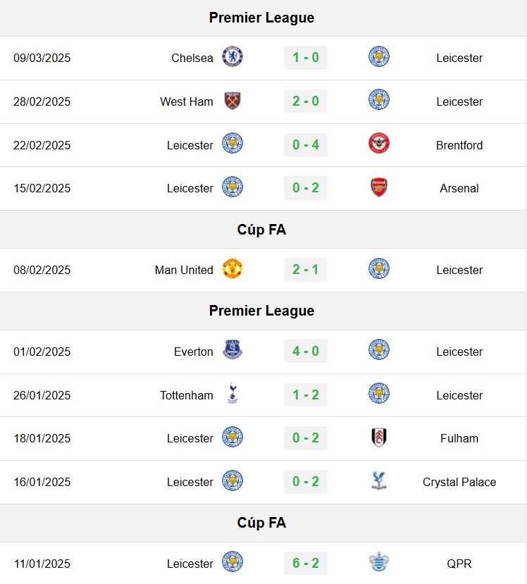 soi kèo Leicester vs MU, soi kèo, nhận định bóng đá, Bsports