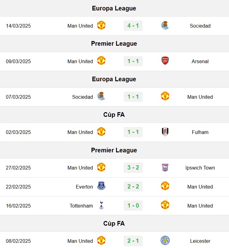 soi kèo Leicester vs MU, soi kèo, nhận định bóng đá, Bsports