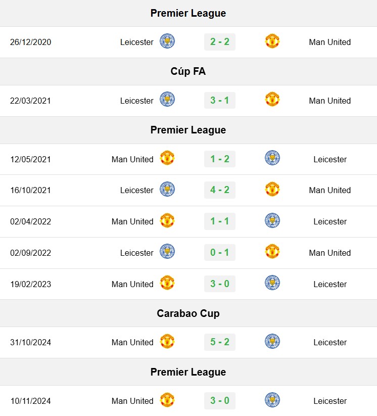soi kèo Leicester vs MU, soi kèo, nhận định bóng đá, Bsports